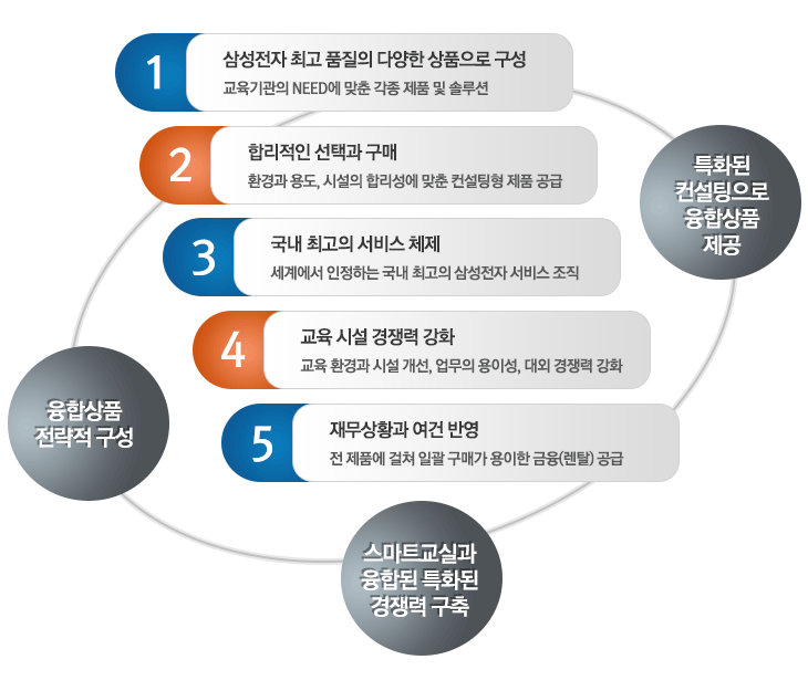 about